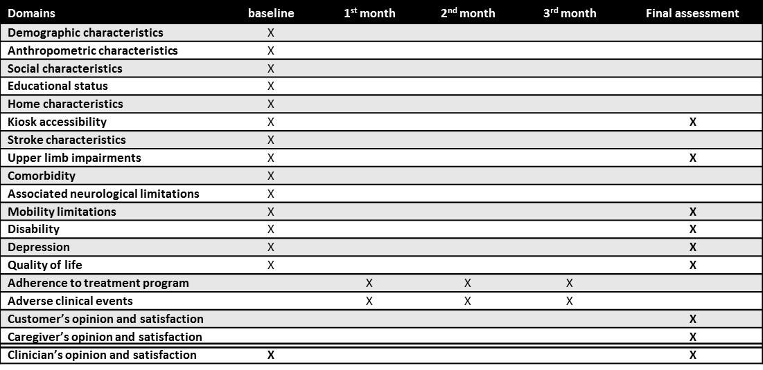 table measuring of time